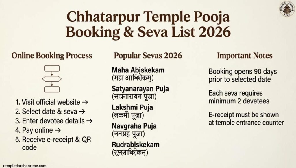 Chhatarpur Temple Pooja Booking & Seva List 2026
