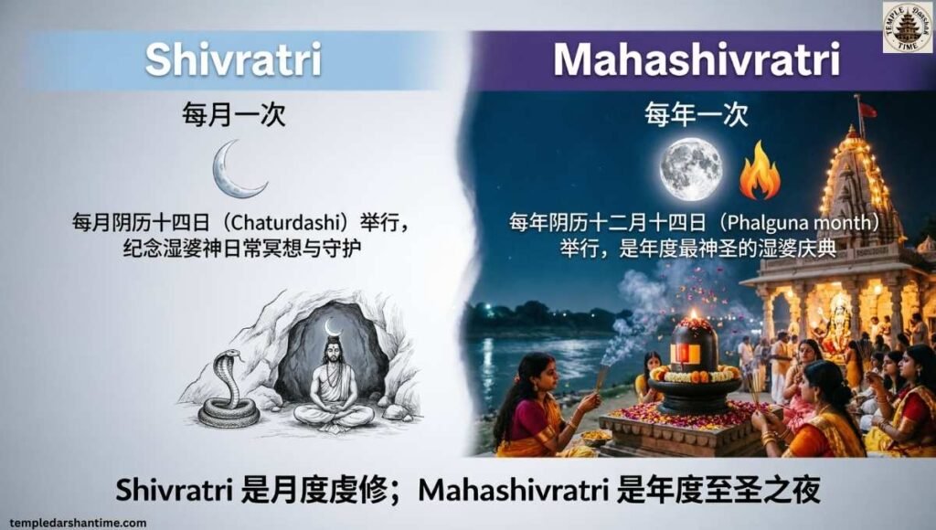 Difference Between Shivratri and Mahashivratri
