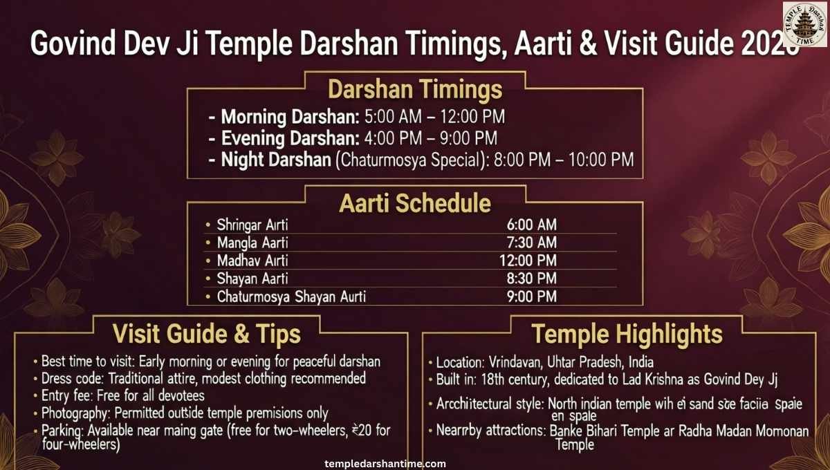 Govind Dev Ji Temple Darshan Timings, Aarti & Visit Guide 2026