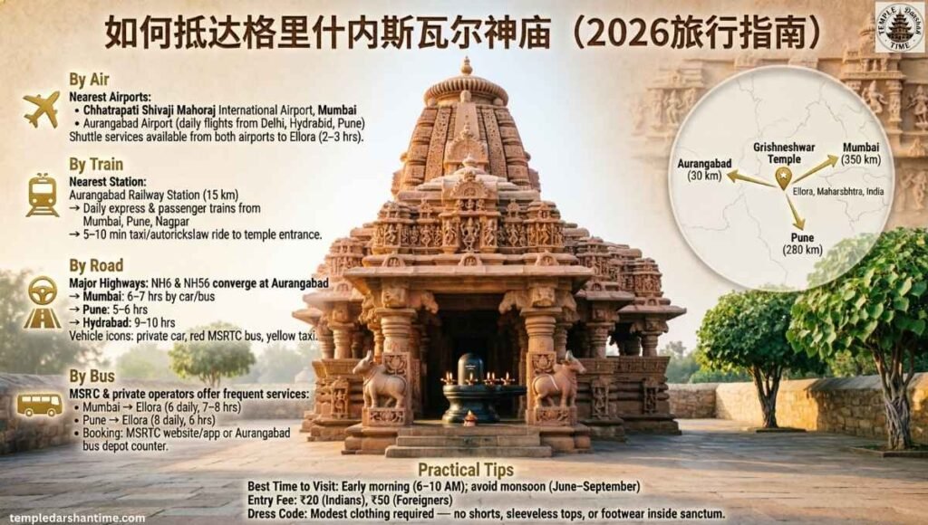 How to Reach Grishneshwar Temple (Travel Guide 2026)