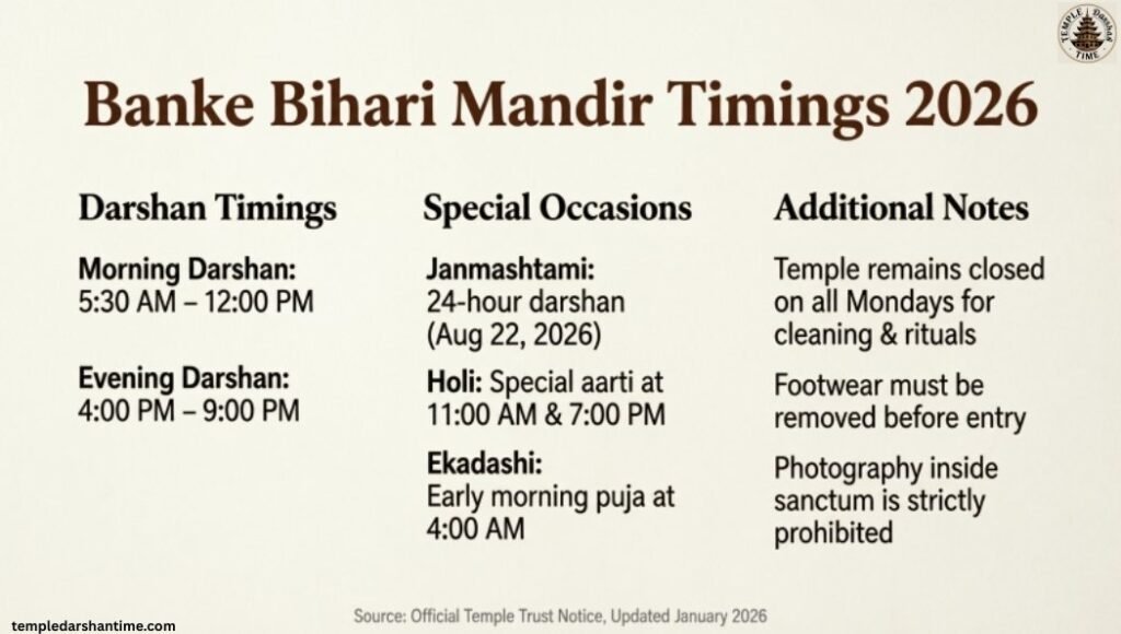 Banke Bihari Mandir Timings 2026